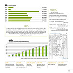 850 Jahre Durach Festschrift Musterseite